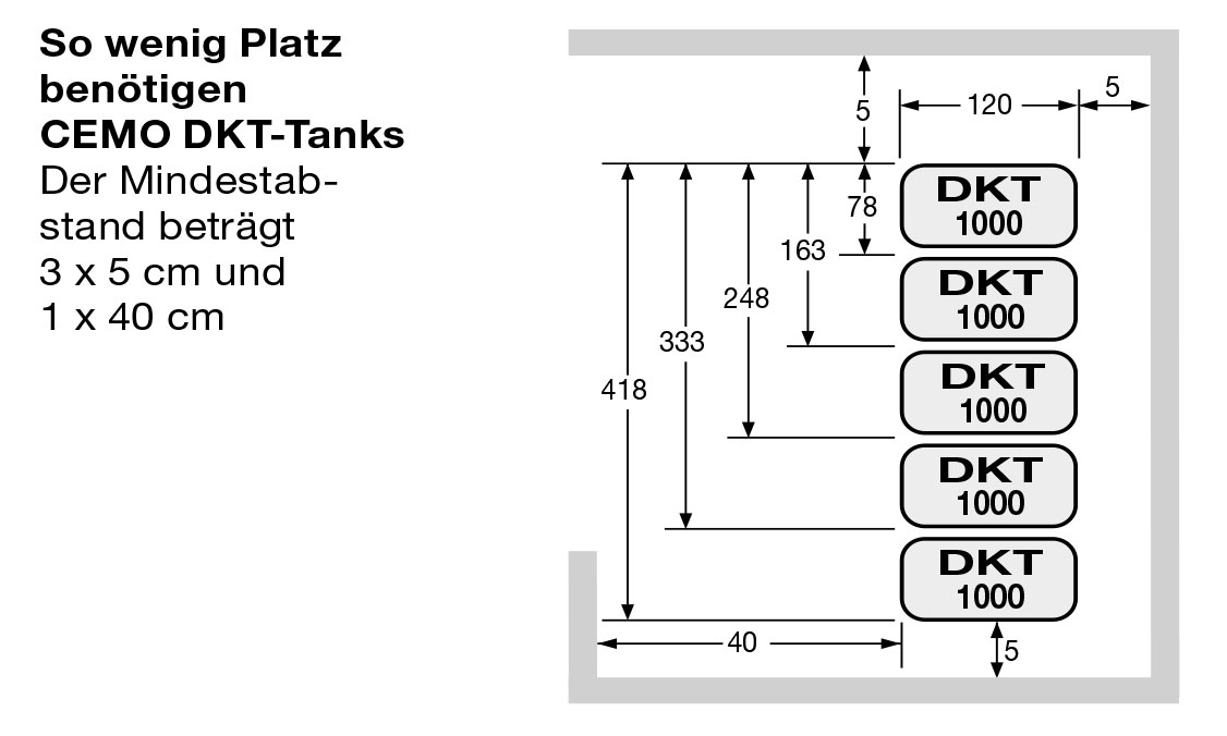 Cemo DKT-Tank 1000 Liter – Platzbedarf für die Aufstellung