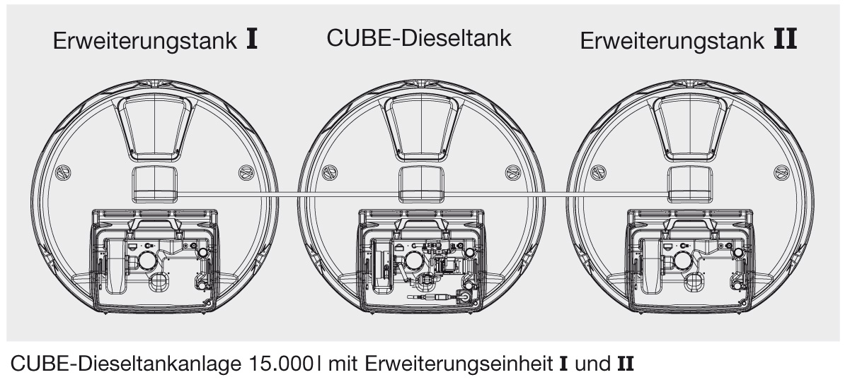 Schema Aufbau CUBE-Dieseltankanlage 15.000 Liter