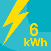 Cemo-Energiekapazitaet-Li-Akkus-6kWh