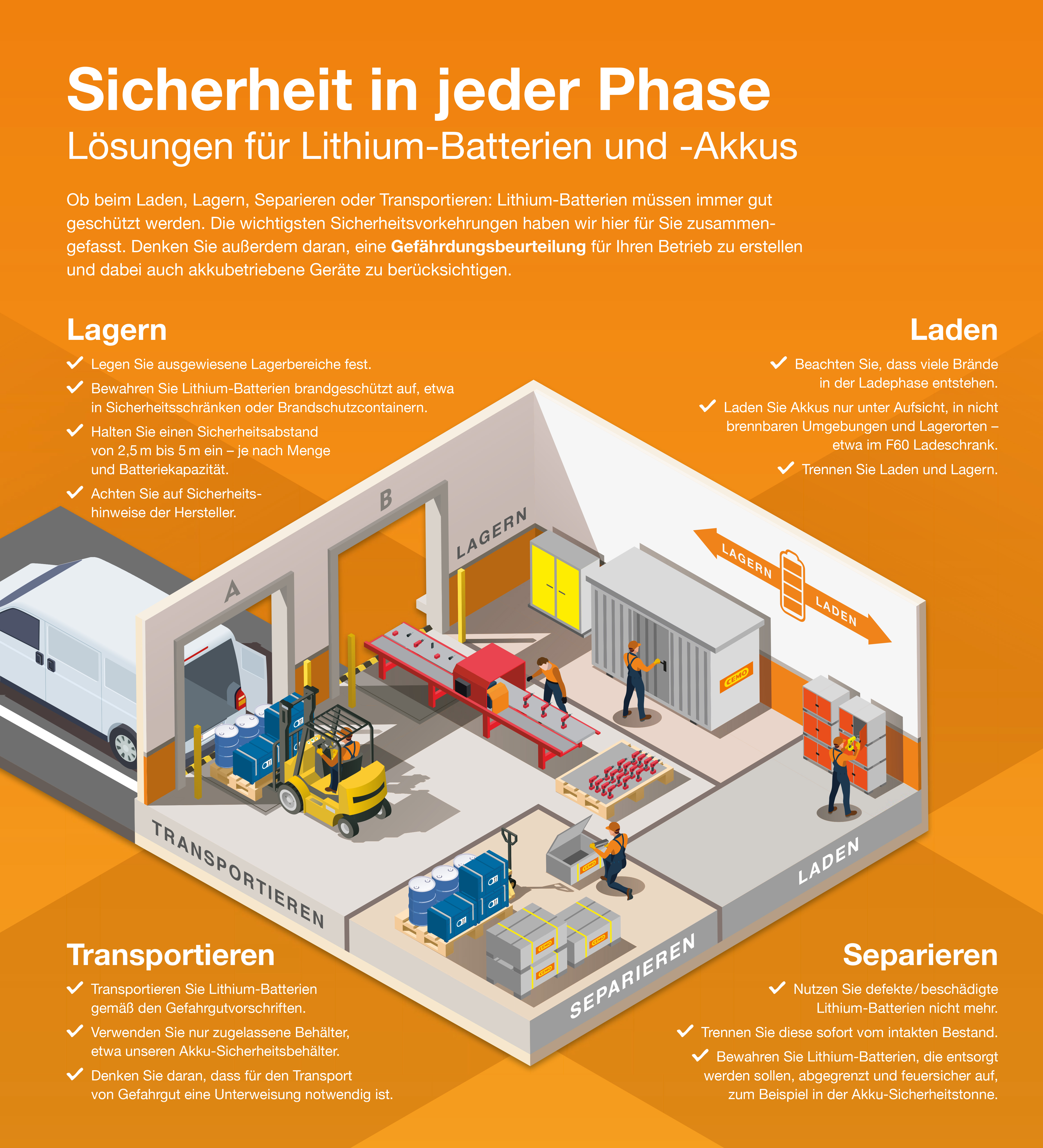 Akku-Lagerung und -Transport Übersicht Akku-Lagerung und -Transport Übersicht