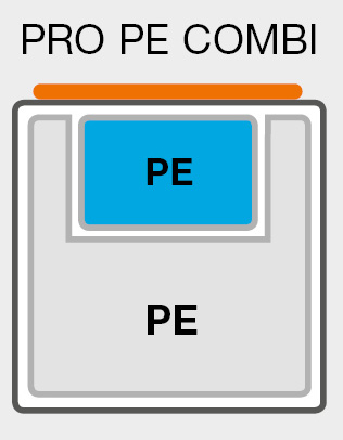 DT-Mobil-PRO-COMBI-Tank_Grafik Rundum-Sorglos-Paket für PRO mobil Combi und hybrid Combi mit Austauschtank nach ADR