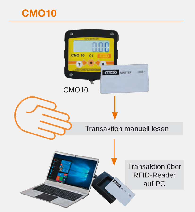 Cemo-Tankmanagement-Premium-Plus Zugangskontrolle und Tankdatenverwaltungssytem »CMO10«