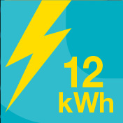 max. Energiekapazität Li-Akkus 12 kWh