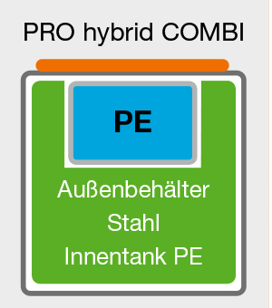DT-Mobil-PRO-hybrid-COMBI DT-Mobil-PRO-hybrid-COMBI