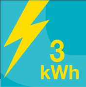 Cemo-Energiekapazitaet-Li-Akkus-3kWh