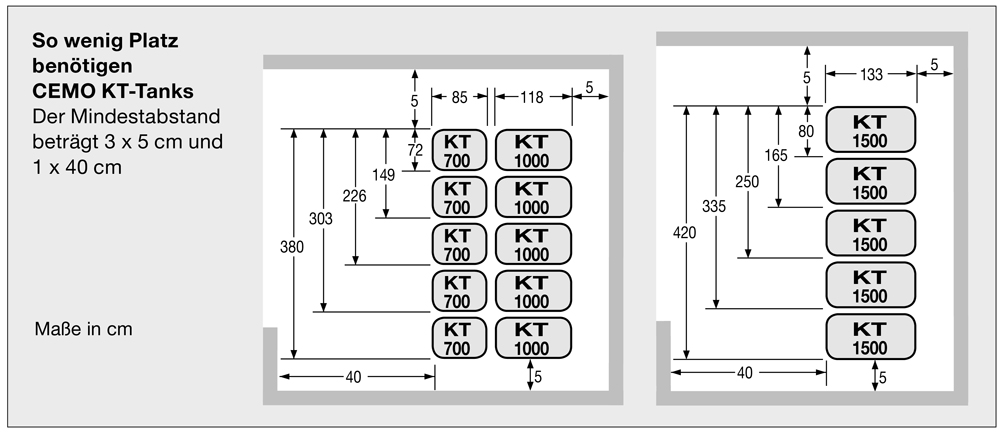 Beispiel Platzaufwand für Heizöltankanlage mit KT-Tanks