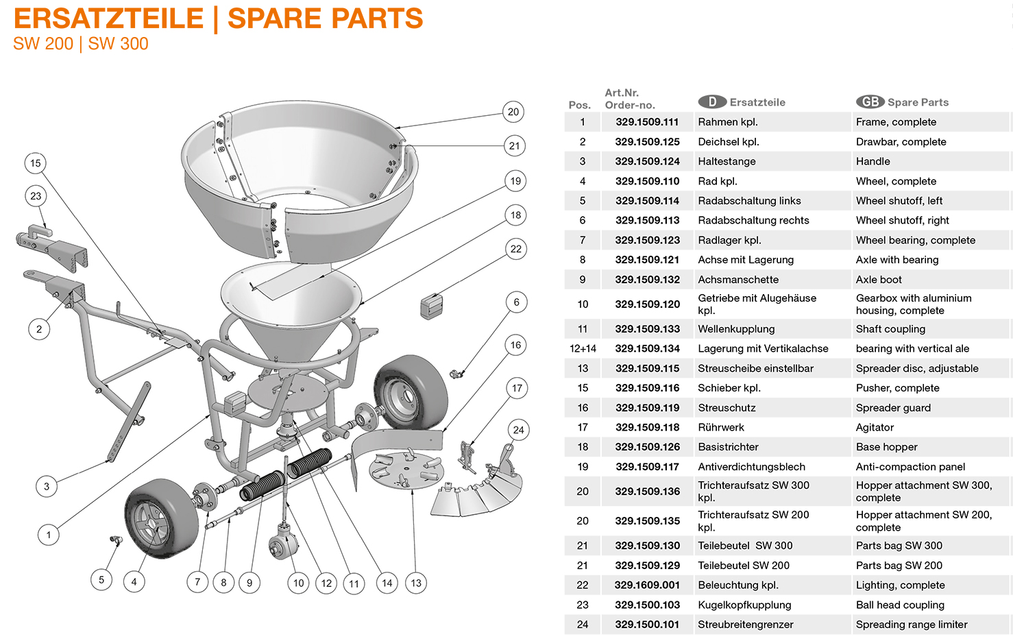 SW-200_SW-300_Streuwagen_Ersatzteilliste_2023-08 Lagerung mit Vertikalachse für Streuwagen SW 200 und SW 300 – Ersatzteil-Liste Nr. 12+14