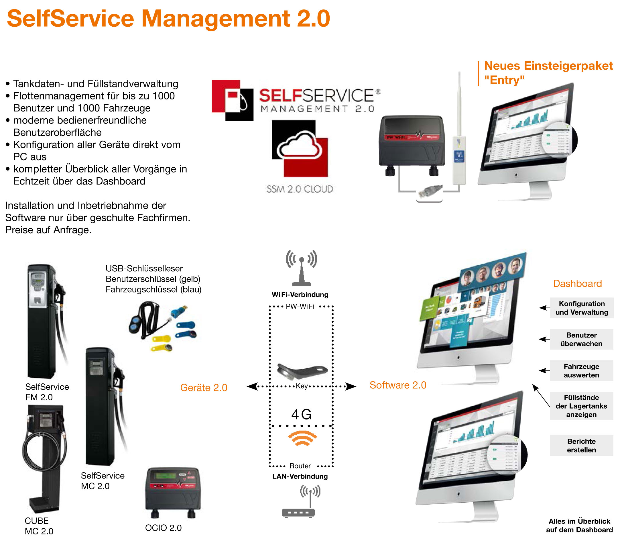 SelfService Management 2.0 in Verbindung mit Schnittstelle PW-LAN und PW-WIFI