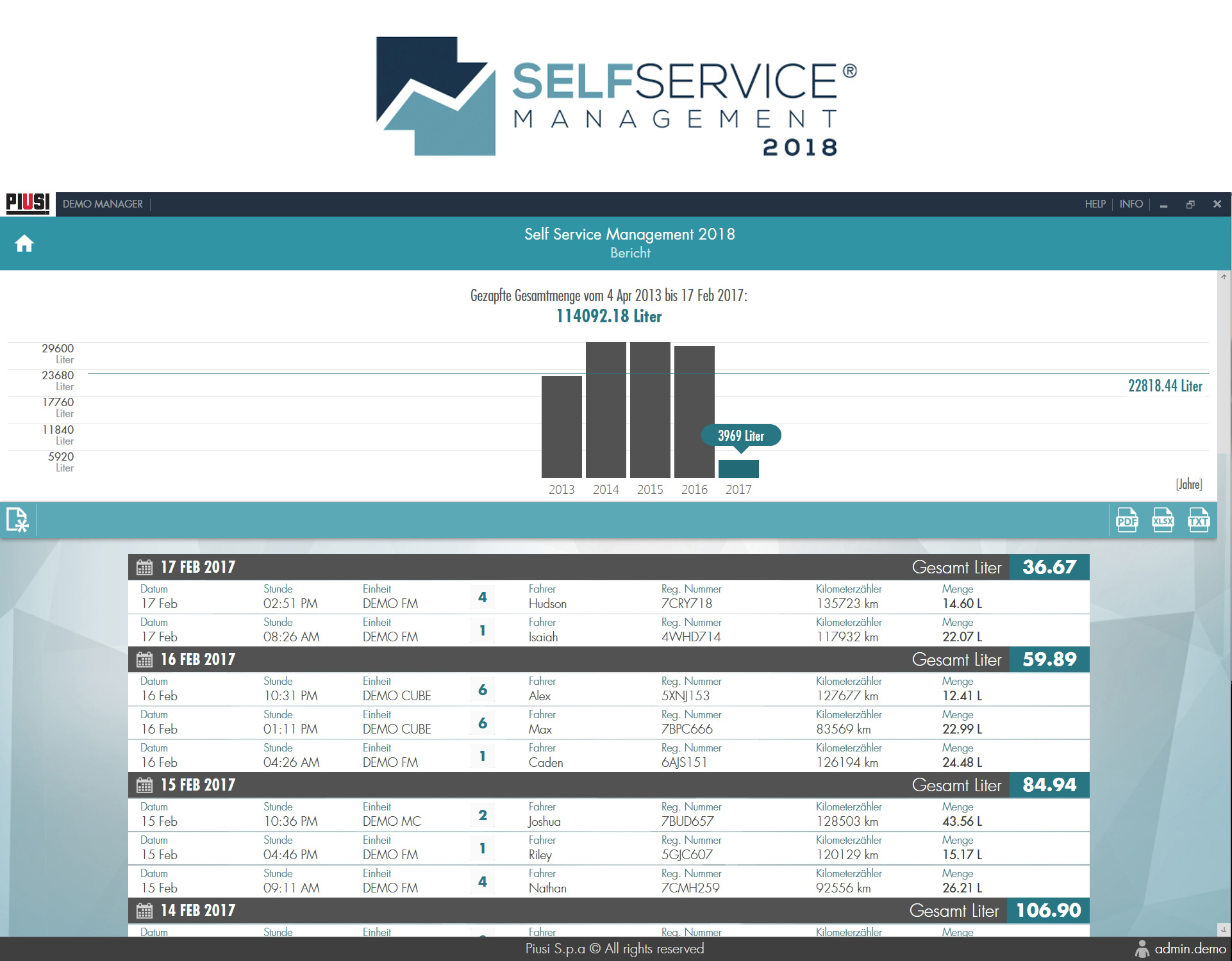 Software SelfService Management 2018 auf USB-Stick