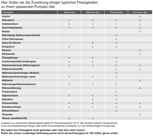 Datenblatt typischer Flüssigkeiten