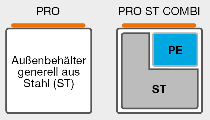 Mobile Tankanlagen DT-Mobil PRO ST und PE